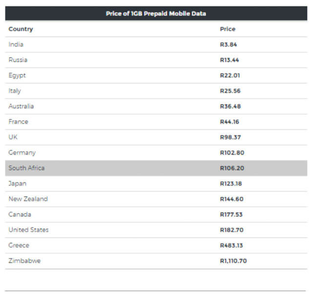 price of mobile data